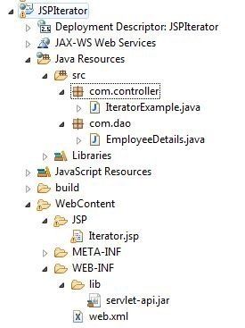 To display ArrayList elements using Iterator in JSP