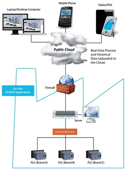 Guarding Distribution Automation System