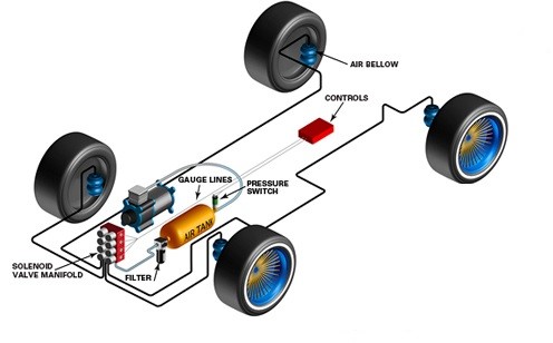 Air Suspension