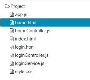 Directory structure for Simple Login Example in AngularJS