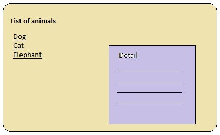 Nested Views in AngularJS using UI-Router