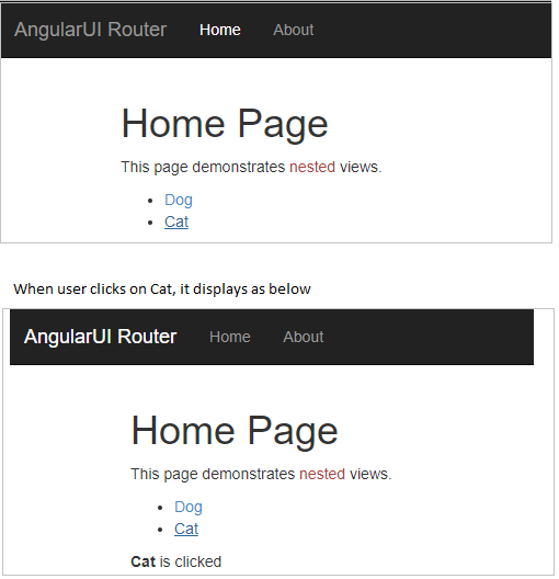 Output of Nested Views in AngularJS Routing using UI-Router