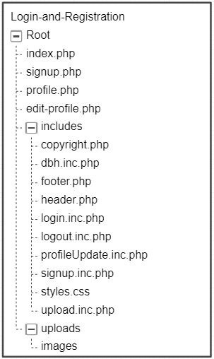 Directory structure for Login and Registration Application