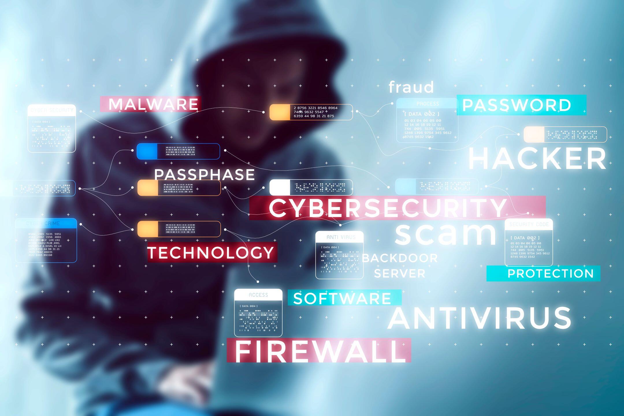 Cybersecurity Strategy to avoide cyberattacks