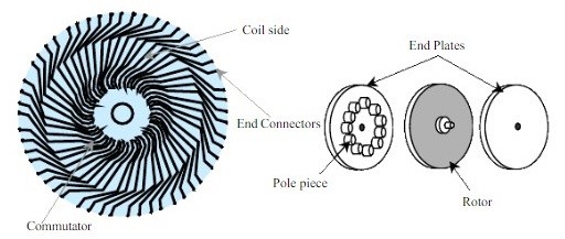 Axial-field machines
