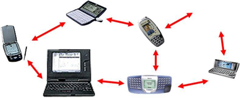 1 Mobile ad hoc network