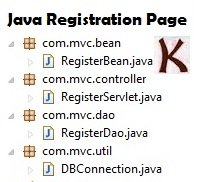 Java Registration Form using Servlet MySQL MVC