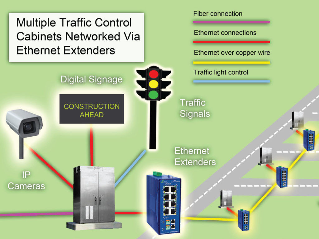 Traffic Management Diagram