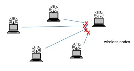 wireless jamming example